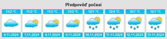 Výhled počasí pro místo Mühlbachl na Slunečno.cz