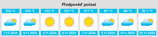 Výhled počasí pro místo Leutasch na Slunečno.cz