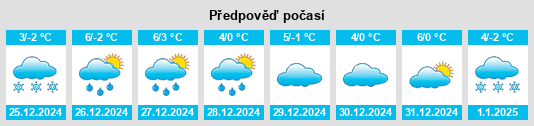 Výhled počasí pro místo Kolsass na Slunečno.cz