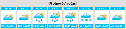 Výhled počasí pro místo Rustenfeld na Slunečno.cz