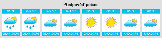 Výhled počasí pro místo Ramsberg na Slunečno.cz