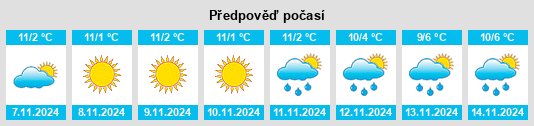 Výhled počasí pro místo Oberwarming na Slunečno.cz