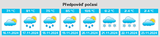 Výhled počasí pro místo Mittewald na Slunečno.cz