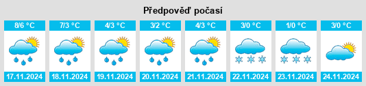 Výhled počasí pro místo Slätten na Slunečno.cz