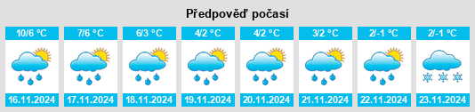 Výhled počasí pro místo Hedegärde na Slunečno.cz