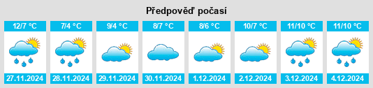 Výhled počasí pro místo Barking and Dagenham na Slunečno.cz