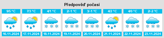 Výhled počasí pro místo City and Borough of Birmingham na Slunečno.cz