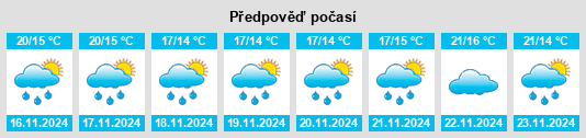 Výhled počasí pro místo Maşyāf na Slunečno.cz