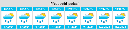 Výhled počasí pro místo Havering na Slunečno.cz