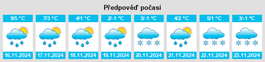 Výhled počasí pro místo City of Leicester na Slunečno.cz