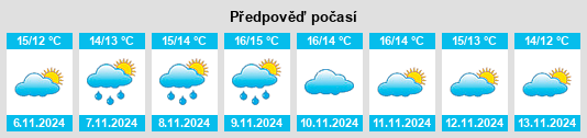 Výhled počasí pro místo Medway na Slunečno.cz