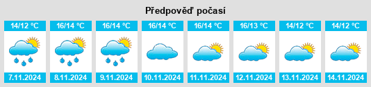 Výhled počasí pro místo Redbridge na Slunečno.cz