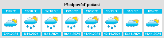 Výhled počasí pro místo Redcar and Cleveland na Slunečno.cz