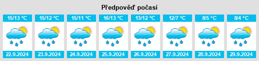 Výhled počasí pro místo Borough of Rochdale na Slunečno.cz