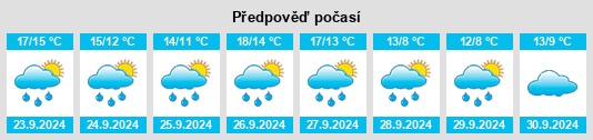 Výhled počasí pro místo South Gloucestershire na Slunečno.cz