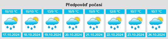 Výhled počasí pro místo Borough of Stockport na Slunečno.cz