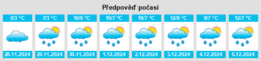 Výhled počasí pro místo Trafford na Slunečno.cz