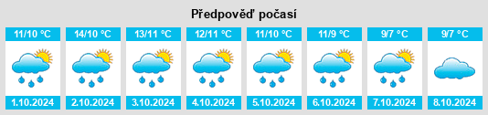 Výhled počasí pro místo North Ayrshire na Slunečno.cz