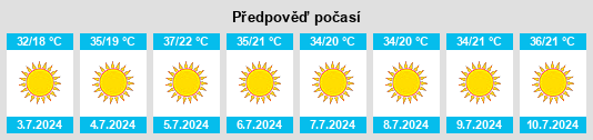 Výhled počasí pro místo Malaḩ na Slunečno.cz