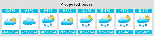 Výhled počasí pro místo Torfaen County Borough na Slunečno.cz