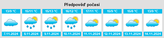 Výhled počasí pro místo Province du Brabant Wallon na Slunečno.cz