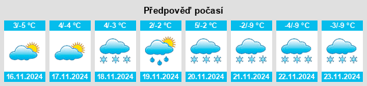 Výhled počasí pro místo Schöckl na Slunečno.cz