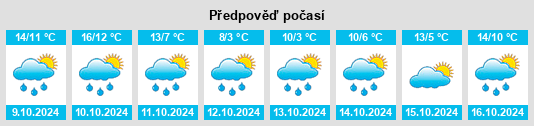 Výhled počasí pro místo Kaufungen na Slunečno.cz