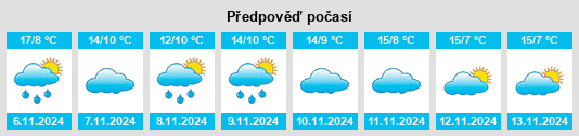 Výhled počasí pro místo La Rioja na Slunečno.cz