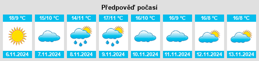 Výhled počasí pro místo Castilla y León na Slunečno.cz