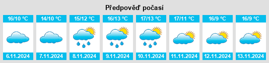 Výhled počasí pro místo Flanders na Slunečno.cz