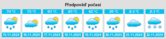 Výhled počasí pro místo Gropiusstadt na Slunečno.cz