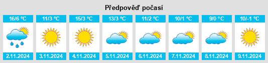 Výhled počasí pro místo Morović na Slunečno.cz