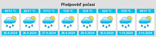 Výhled počasí pro místo Bobenheim na Slunečno.cz