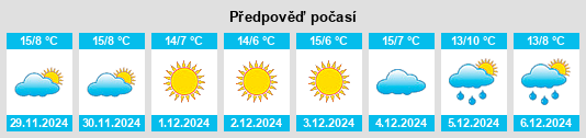 Výhled počasí pro místo Khanāşir na Slunečno.cz