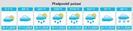 Výhled počasí pro místo Opština Sremski Karlovci na Slunečno.cz