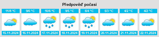 Výhled počasí pro místo Pensilva na Slunečno.cz