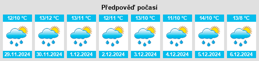 Výhled počasí pro místo Hundleton na Slunečno.cz