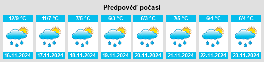 Výhled počasí pro místo Carew Newton na Slunečno.cz