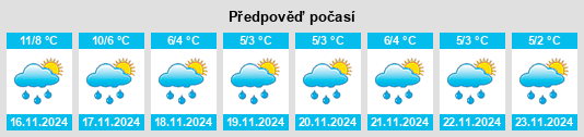 Výhled počasí pro místo Glandwr na Slunečno.cz