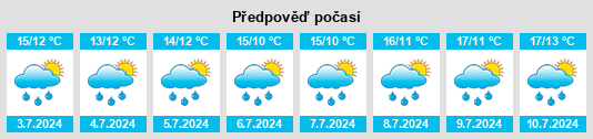 Výhled počasí pro místo Trimsaran na Slunečno.cz