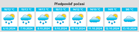 Výhled počasí pro místo Capel Isaac na Slunečno.cz