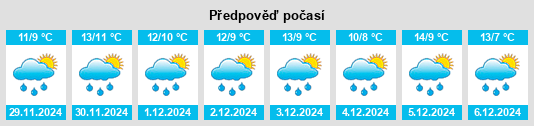 Výhled počasí pro místo Pennard na Slunečno.cz