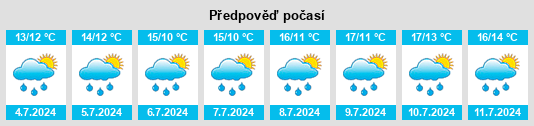 Výhled počasí pro místo Ilston na Slunečno.cz