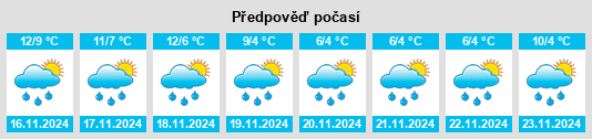 Výhled počasí pro místo Ambleston na Slunečno.cz