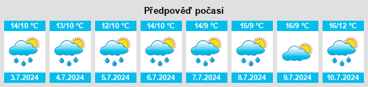 Výhled počasí pro místo Croeserw na Slunečno.cz