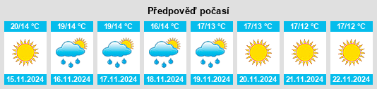 Výhled počasí pro místo Kafr Takhārīm na Slunečno.cz