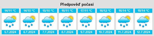 Výhled počasí pro místo Beddau na Slunečno.cz