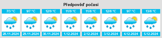 Výhled počasí pro místo Cwmbach na Slunečno.cz