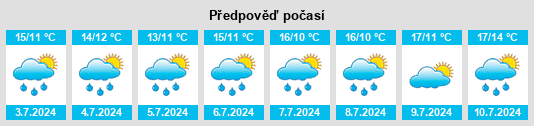 Výhled počasí pro místo Blaengwrach na Slunečno.cz