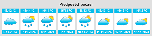 Výhled počasí pro místo Severn Beach na Slunečno.cz